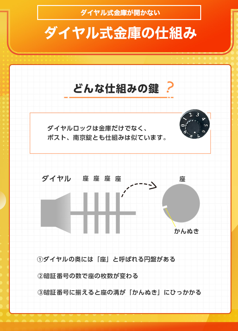 ダイヤル式金庫の鍵が開かない！鍵の仕組みや自力で開錠する方法をプロが解説｜レスキューインフォ