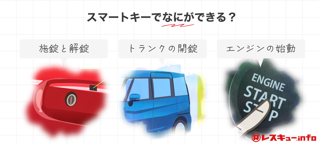 BMWのスマートキーでできることとは？