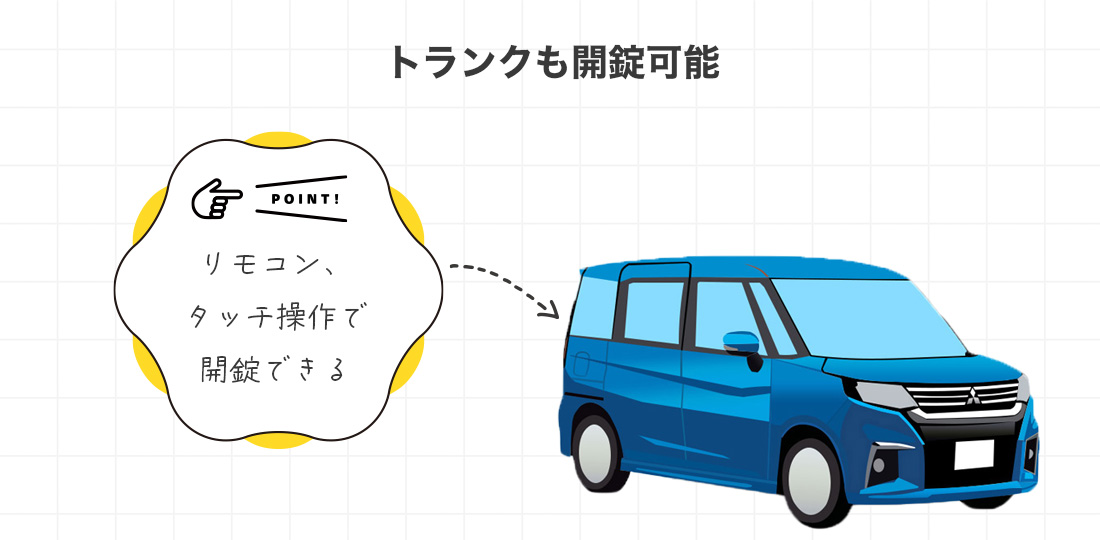 車のトランクの解錠