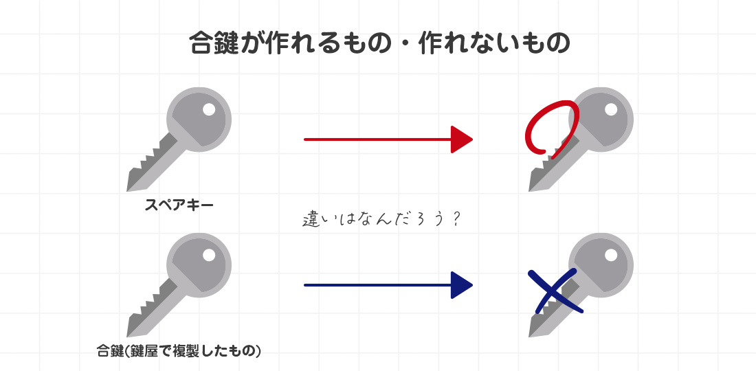 合鍵作成を断られるケース