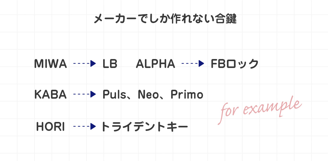 鍵メーカーが特許を取得している場合