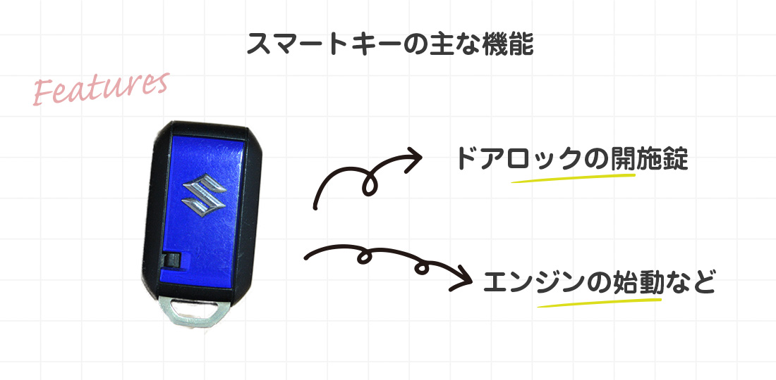 スマートキーを使ってドアロックの開施錠やエンジンの始動ができる