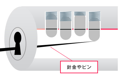 全てのピンを押し込んでトランクケースの鍵を回す