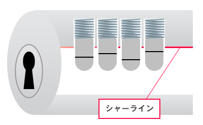 ③ 鍵穴内部のピンを正しい深さに押し込む